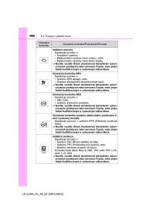 Toyota-Auris-Hybrid-II-2-navod-k-obsludze page 466 min