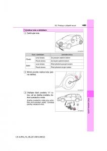 Toyota-Auris-Hybrid-II-2-navod-k-obsludze page 485 min