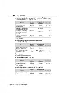 Toyota-Auris-Hybrid-II-2-navod-k-obsludze page 542 min