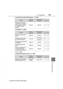 Toyota-Auris-Hybrid-II-2-navod-k-obsludze page 545 min