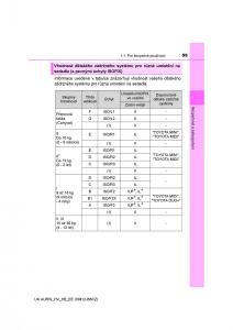 Toyota-Auris-Hybrid-II-2-navod-k-obsludze page 55 min