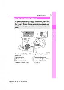 Toyota-Auris-Hybrid-II-2-navod-k-obsludze page 75 min