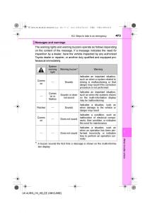 Toyota-Auris-Hybrid-II-2-owners-manual page 473 min