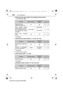Toyota-Auris-Hybrid-II-2-owners-manual page 542 min