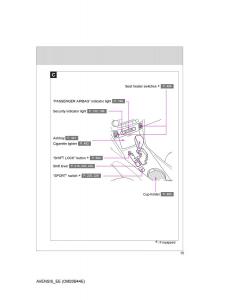 Toyota-Avensis-III-3-owners-manual page 15 min