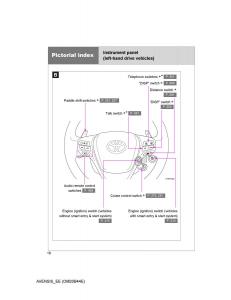 Toyota-Avensis-III-3-owners-manual page 18 min