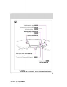 Toyota-Avensis-III-3-owners-manual page 21 min