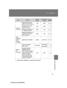 Toyota-Avensis-III-3-owners-manual page 751 min