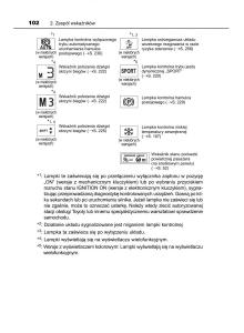 Toyota-Avensis-IV-4-instrukcja-obslugi page 102 min