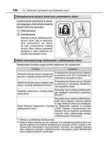 Toyota-Avensis-IV-4-instrukcja-obslugi page 136 min