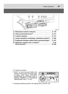 Toyota-Avensis-IV-4-instrukcja-obslugi page 27 min