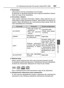 Toyota-Avensis-IV-4-instrukcja-obslugi page 327 min