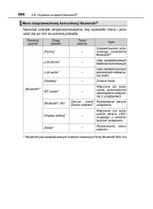 Toyota-Avensis-IV-4-instrukcja-obslugi page 354 min