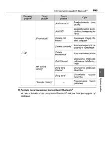 Toyota-Avensis-IV-4-instrukcja-obslugi page 355 min