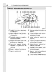 Toyota-Avensis-IV-4-instrukcja-obslugi page 40 min