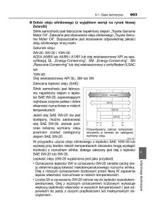 Toyota-Avensis-IV-4-instrukcja-obslugi page 603 min