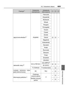 Toyota-Avensis-IV-4-instrukcja-obslugi page 623 min