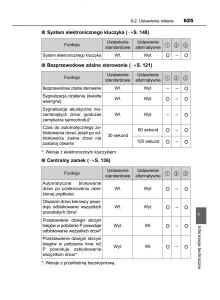 Toyota-Avensis-IV-4-instrukcja-obslugi page 625 min