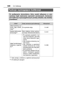 Toyota-Avensis-IV-4-instrukcja-obslugi page 628 min