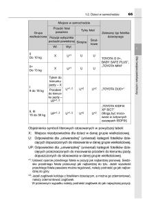 Toyota-Avensis-IV-4-instrukcja-obslugi page 65 min