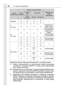 Toyota-Avensis-IV-4-instrukcja-obslugi page 72 min