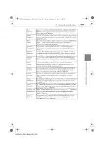 Toyota-Avensis-IV-4-manual-del-propietario page 129 min