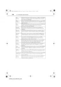 Toyota-Avensis-IV-4-manual-del-propietario page 132 min