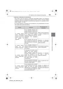 Toyota-Avensis-IV-4-manual-del-propietario page 153 min