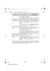 Toyota-Avensis-IV-4-manual-del-propietario page 154 min