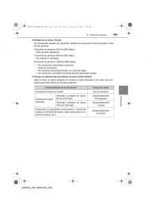 Toyota-Avensis-IV-4-manual-del-propietario page 193 min