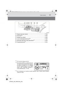 Toyota-Avensis-IV-4-manual-del-propietario page 21 min