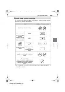 Toyota-Avensis-IV-4-manual-del-propietario page 283 min