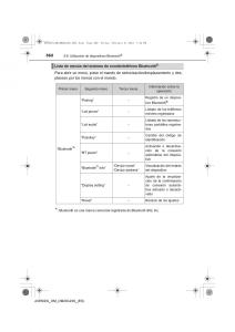 Toyota-Avensis-IV-4-manual-del-propietario page 362 min