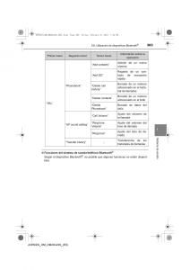 Toyota-Avensis-IV-4-manual-del-propietario page 363 min