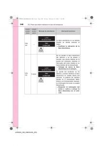 Toyota-Avensis-IV-4-manual-del-propietario page 548 min