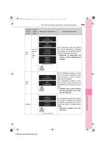 Toyota-Avensis-IV-4-manual-del-propietario page 549 min