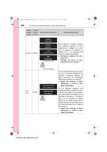 Toyota-Avensis-IV-4-manual-del-propietario page 550 min