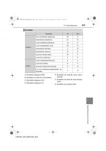 Toyota-Avensis-IV-4-manual-del-propietario page 627 min