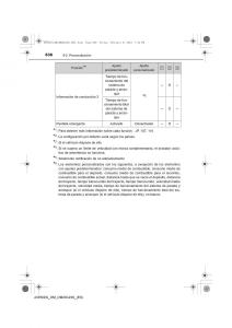 Toyota-Avensis-IV-4-manual-del-propietario page 636 min