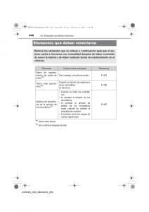 Toyota-Avensis-IV-4-manual-del-propietario page 640 min