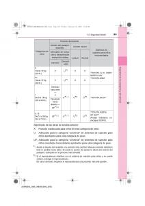 Toyota-Avensis-IV-4-manual-del-propietario page 65 min