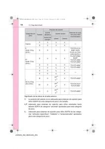 Toyota-Avensis-IV-4-manual-del-propietario page 72 min