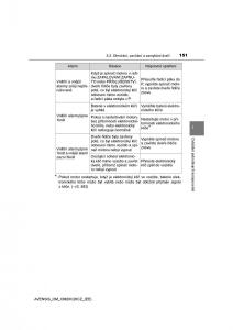 Toyota-Avensis-IV-4-navod-k-obsludze page 151 min