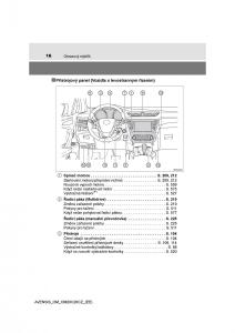 Toyota-Avensis-IV-4-navod-k-obsludze page 16 min