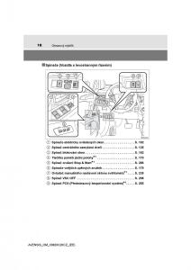 Toyota-Avensis-IV-4-navod-k-obsludze page 18 min