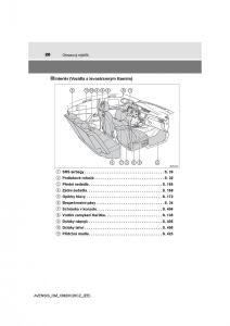 Toyota-Avensis-IV-4-navod-k-obsludze page 20 min