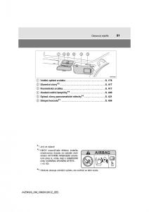 Toyota-Avensis-IV-4-navod-k-obsludze page 21 min