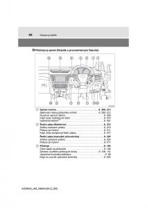 Toyota-Avensis-IV-4-navod-k-obsludze page 22 min