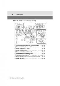 Toyota-Avensis-IV-4-navod-k-obsludze page 24 min