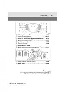 Toyota-Avensis-IV-4-navod-k-obsludze page 25 min